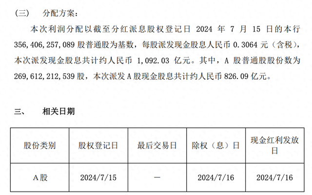 工商銀行A股股息派發(fā)，深度分析與未來展望