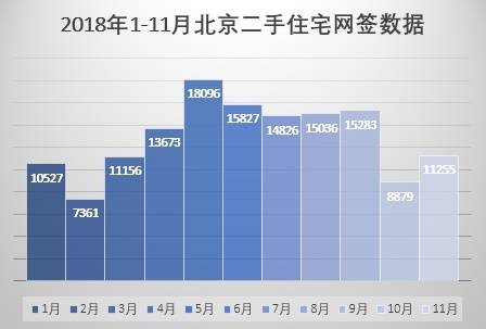 北京11月二手房網(wǎng)簽量創(chuàng)新高，市場走勢分析與未來展望預測