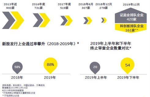 安永預測，A股百家企業(yè)即將上市，市場繁榮背后的推動力及前景展望