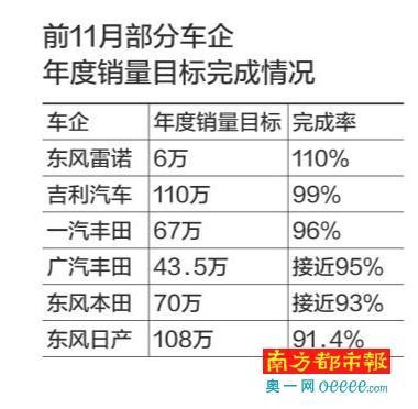 揭秘十一月车企销量榜单，谁拔得头筹，蓄势待发？