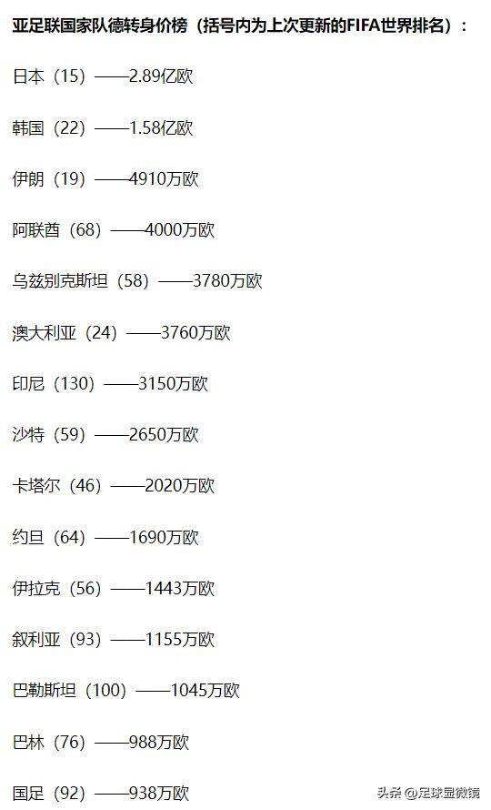 國(guó)足球員身價(jià)與日本球員身價(jià)差距達(dá)三十倍，挑戰(zhàn)與反思的足球之路