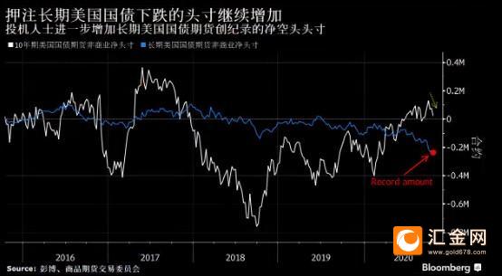 美国国债期货上涨背后的因素及影响分析