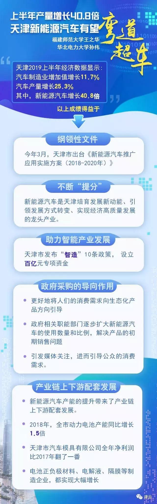 福建10月工業(yè)增加值增6.5%