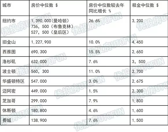 美国九月房价飙升背后的市场趋势与影响因素分析