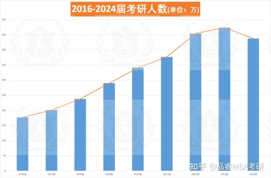 2026年考研人數(shù)還會跌嗎？