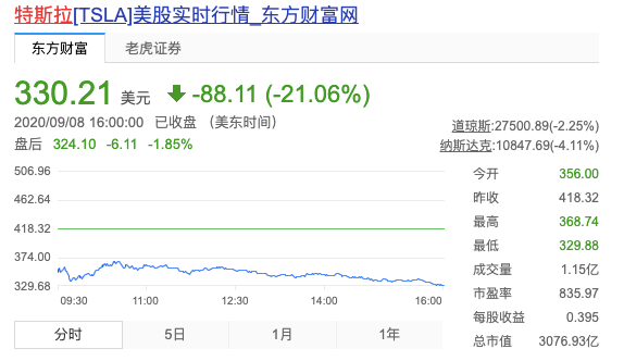 美國汽車巨頭股價暴跌，背后的原因及未來展望分析