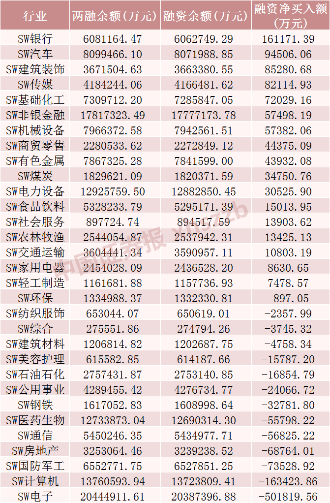 上周融资市场震荡，融资余额骤减深度解析，波动背后的原因与影响