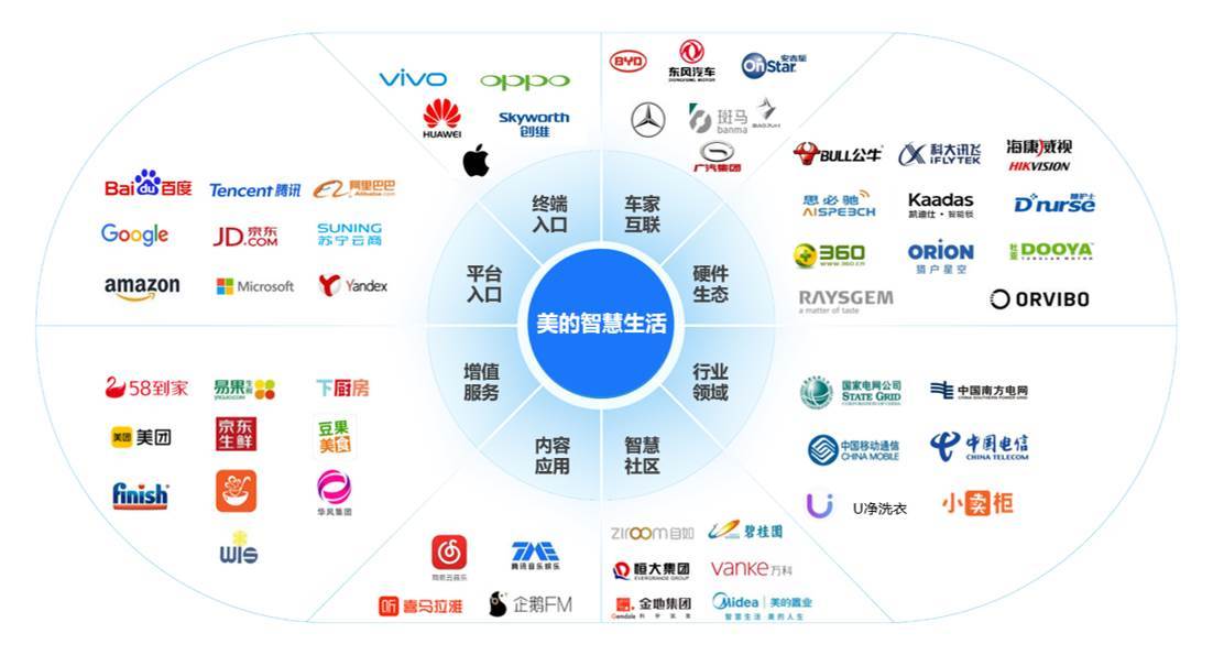 華為攜手超百家企業(yè)共筑智能生態(tài)，共創(chuàng)繁榮共生新紀(jì)元