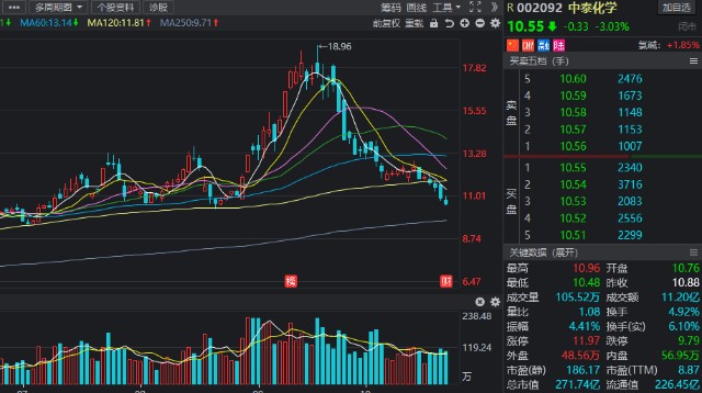 A股三季報(bào)業(yè)績亮眼，頭部公司利潤大幅增長