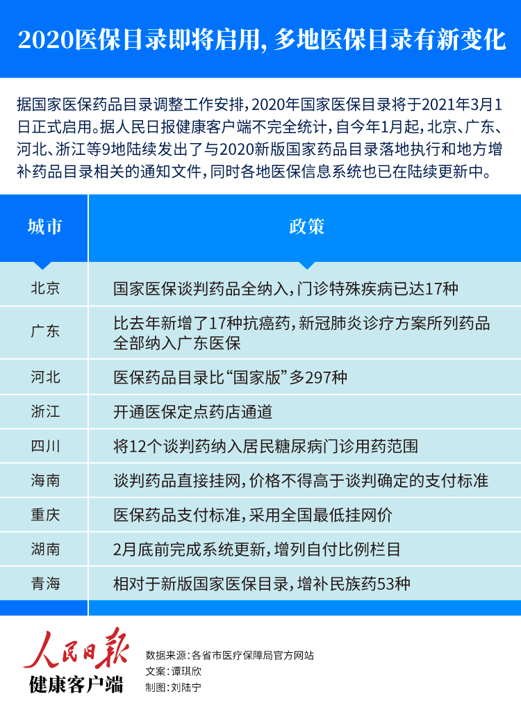 国家医保局解读第17批价格立项，深化医保改革的重要步骤