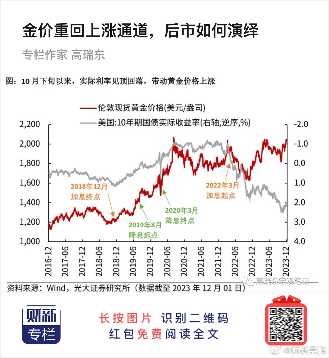 金價(jià)震蕩調(diào)整走勢(shì)分析與市場(chǎng)展望