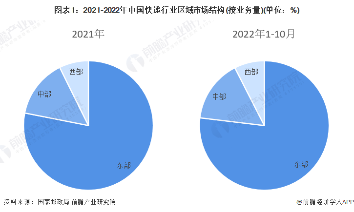 我國快遞月均業(yè)務(wù)量達(dá)140億件