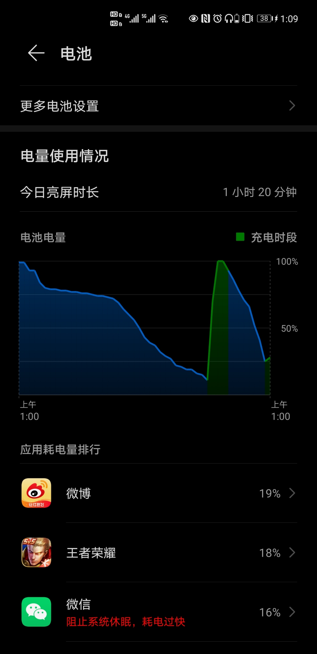 手機(jī)被偷聽(tīng)耗電速度提升27%