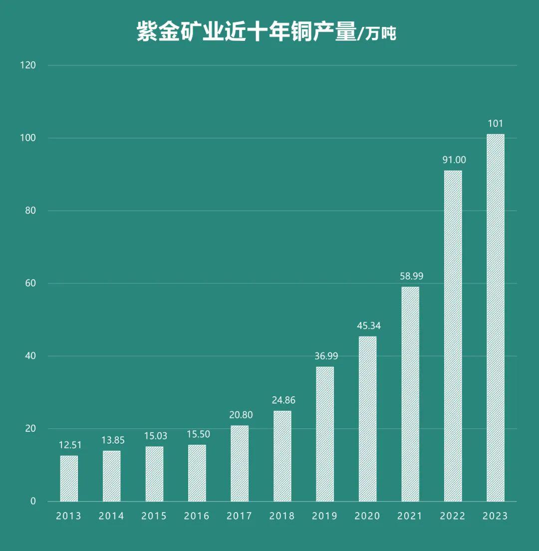 紫金矿业黄金被掠事件真相揭秘，公司回应背后真相究竟如何？