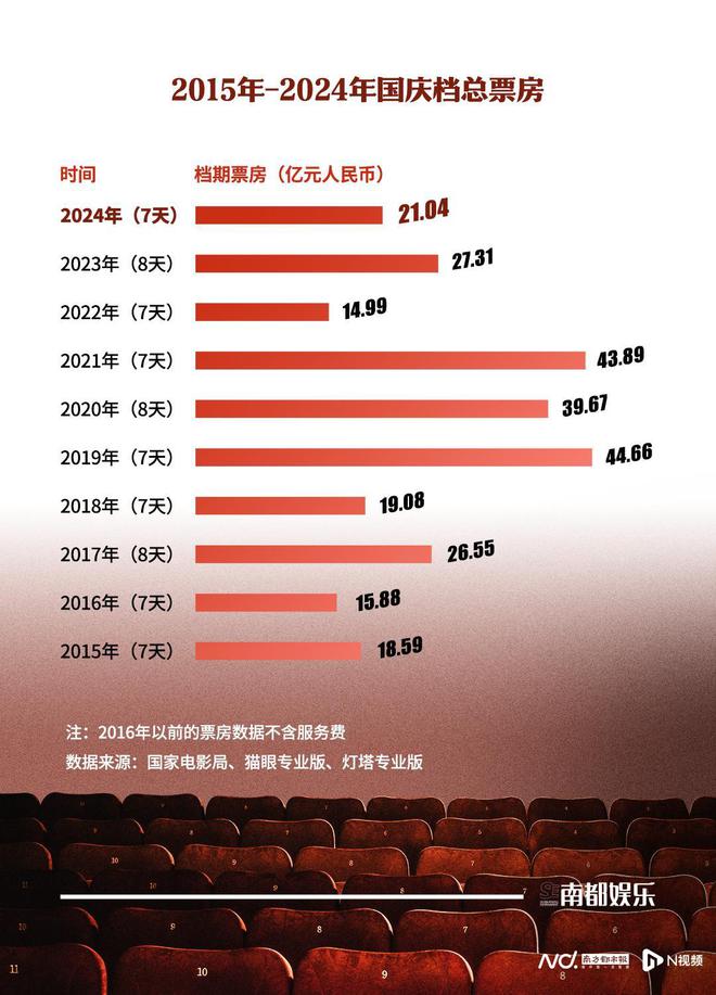 今年十億票房的國產(chǎn)電影為何減少？