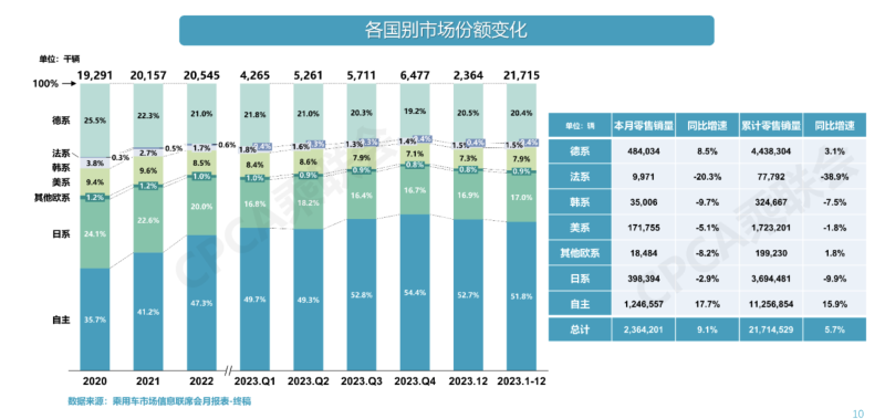 西門子總裁捍衛(wèi)在華市場份額，戰(zhàn)略調(diào)整與行動部署