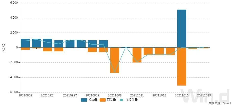 美國20年期國債招標(biāo)結(jié)果不佳