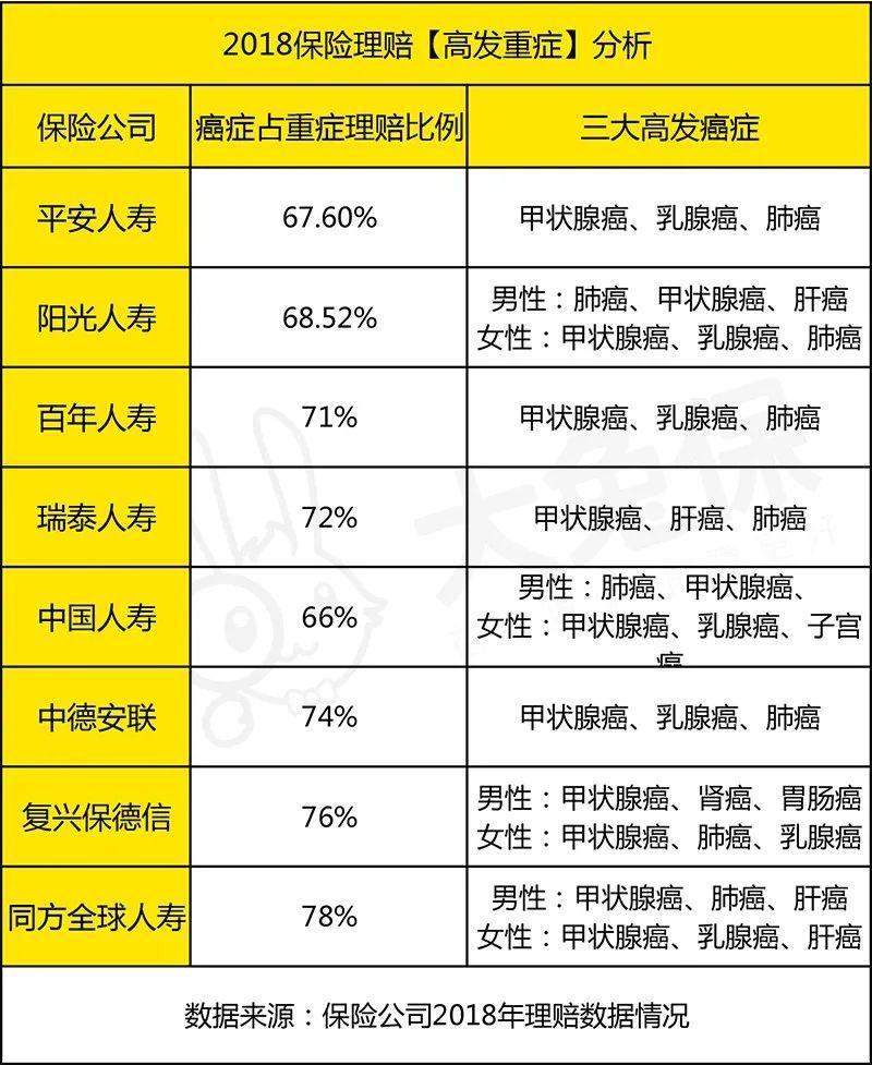 女子肺部磨玻璃結(jié)節(jié)癌變理賠遭拒