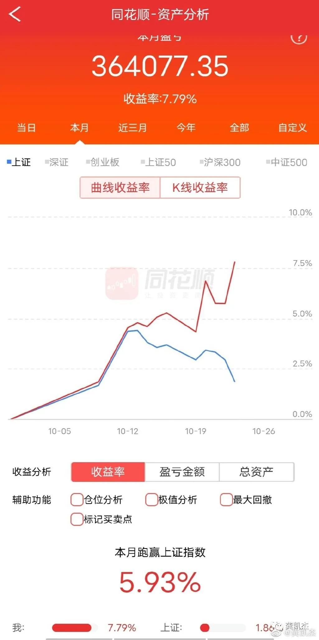 跌太猛！網(wǎng)友曬單：想哭！有人卻砸60多萬“抄底”