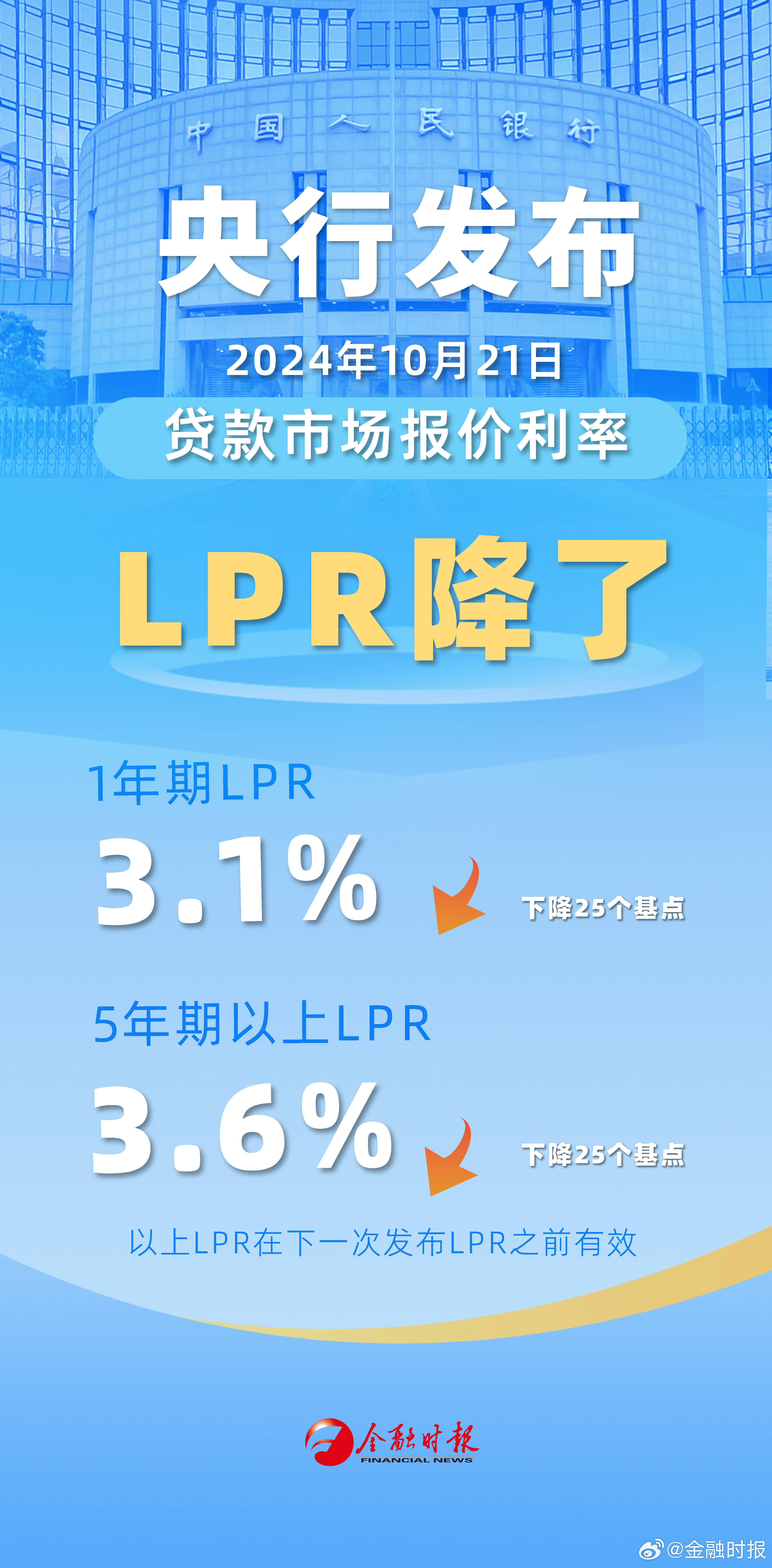 中國11月LPR將公布