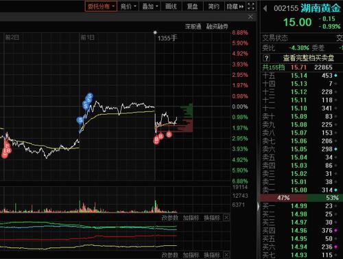 湖南黃金盤初跌停原因深度解析