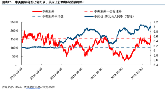 中信建投展望明年资本市场主线，机遇与挑战并存的投资领域分析