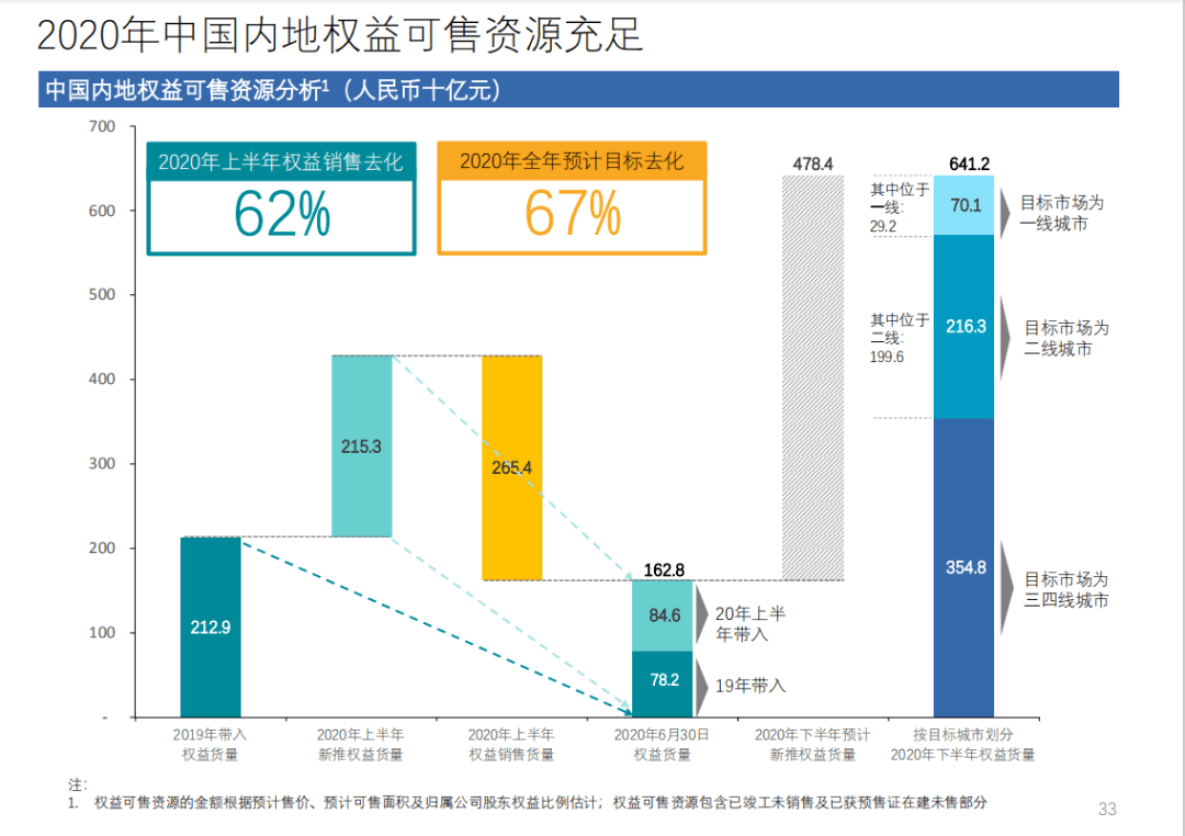 穆迪上调沙特评级至Aa3，全球视野下的信用增强，经济发展获新动力