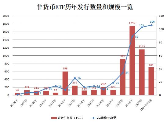 ETF年內(nèi)吸金近1.6萬(wàn)億，投資機(jī)會(huì)與挑戰(zhàn)并存的市場(chǎng)趨勢(shì)