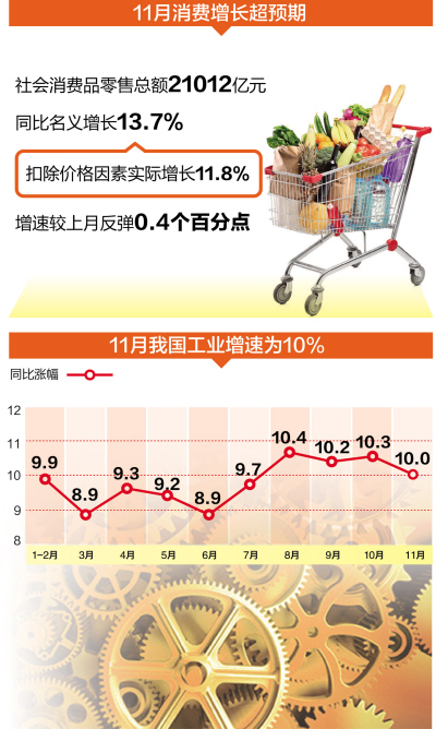 11月與12月經(jīng)濟(jì)運(yùn)行展望，回升態(tài)勢(shì)值得期待