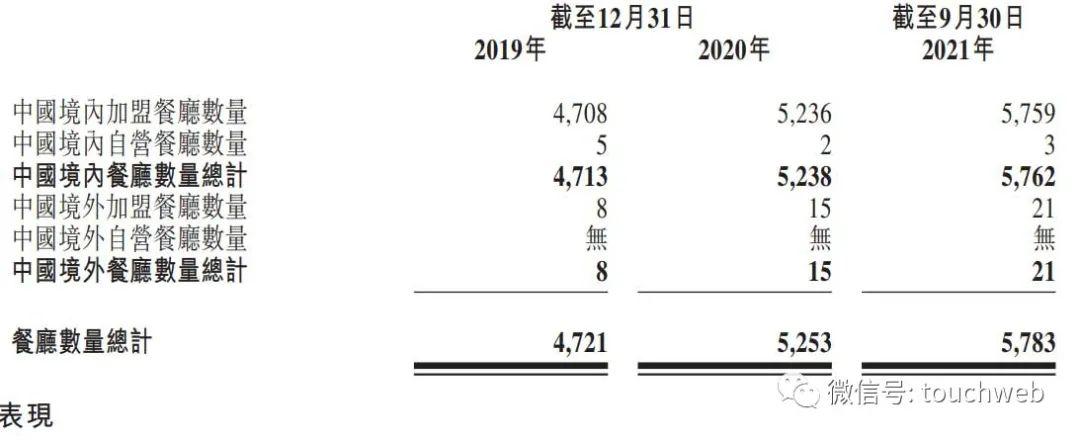 麻辣燙在國外火了