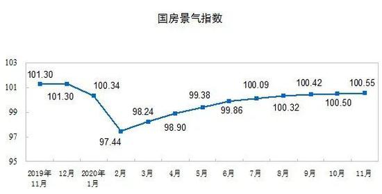 多行業(yè)景氣度加速回暖