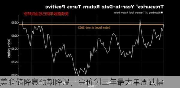 美聯(lián)儲暫停降息預期升溫，影響及展望分析