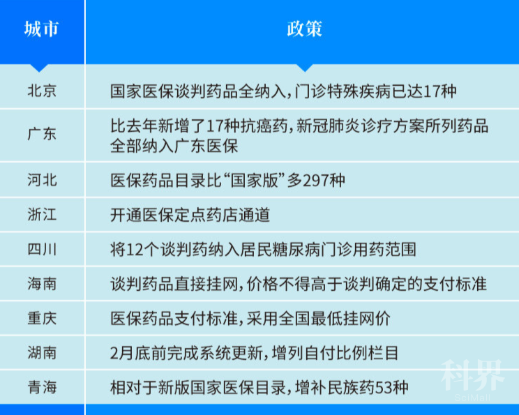 新版国家医保药品目录发布，促进医药行业改革与发展