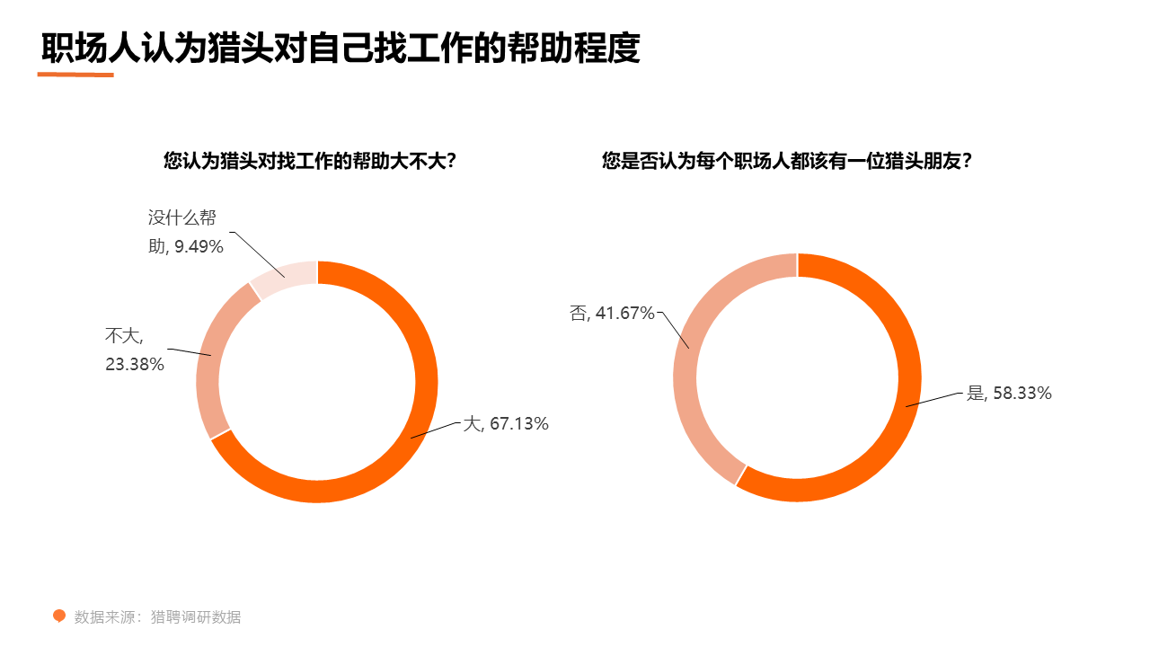 揭秘行业潜规则，猎头要求交80%月薪作推荐费