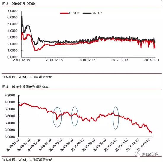 中信证券解析央行降准，多维度观察经济与市场的深远影响