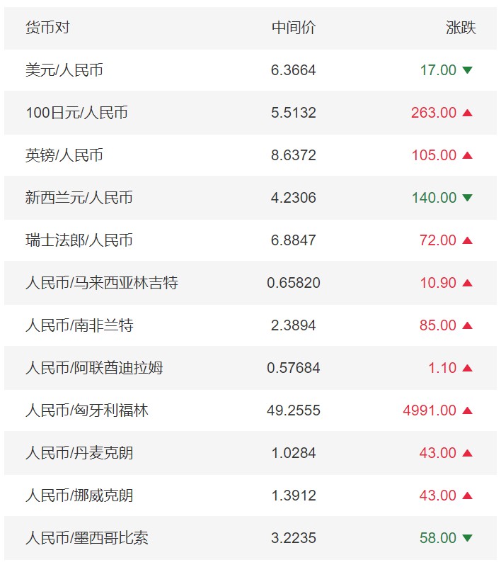 人民幣兌美元匯率調(diào)升17基點(diǎn)的趨勢深度分析與未來展望