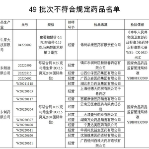 警惕藥品質(zhì)量問題，28批次藥品不符合規(guī)定浮出水面警示！