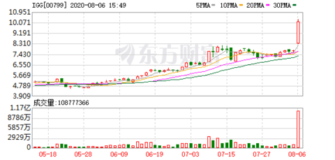 杰富瑞下調(diào)應(yīng)用材料目標價的背后原因深度解析