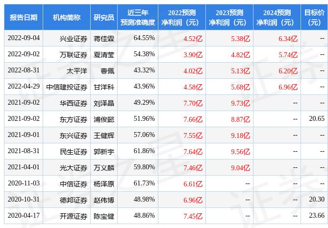 證券行業(yè)明年盈利與估值預(yù)測(cè)，趨勢(shì)分析、展望及展望報(bào)告