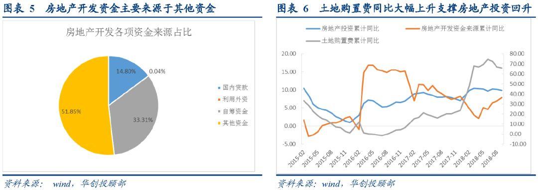 美國股市中的股債走勢背離現(xiàn)象探究