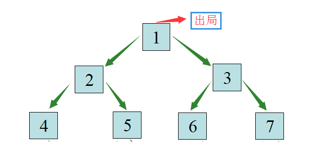 雙軌，探索與反思