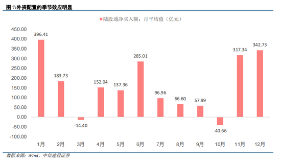 中信建投談中國(guó)房?jī)r(jià)止跌回穩(wěn)