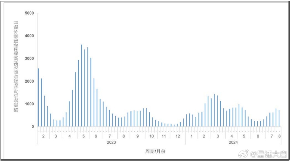 冷資源在南方釋放熱效應