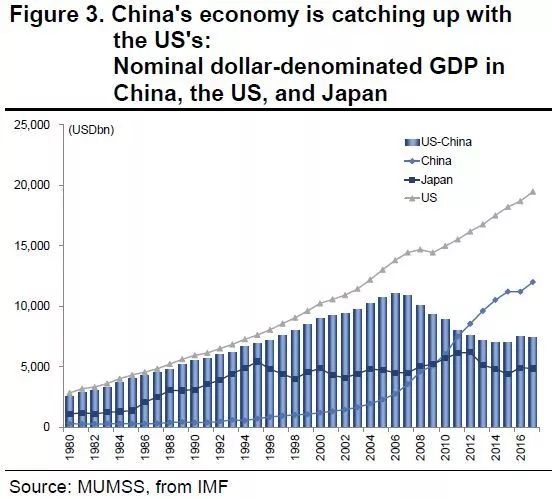 世界经济四大强国GDP数据揭示全球经济增长新面貌