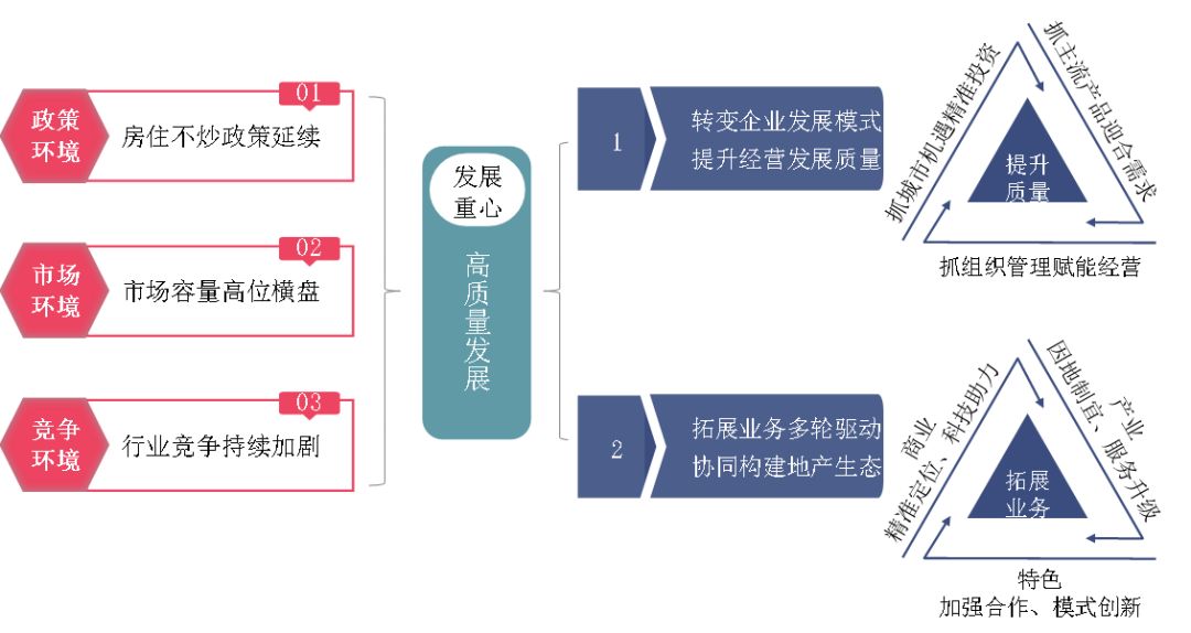 房地產市場轉向質量優(yōu)化，探索未來發(fā)展的新路徑與機遇