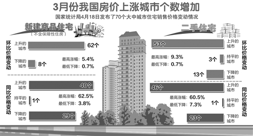 上周楼市同比涨幅显著，市场走势深度分析与预测报告