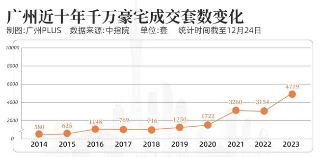 广州楼市新政，工薪群体的新机遇与挑战