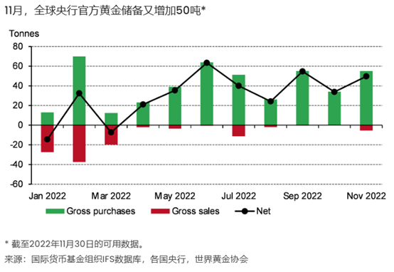 央行时隔半年首次增持黄金，背后的动因及影响分析