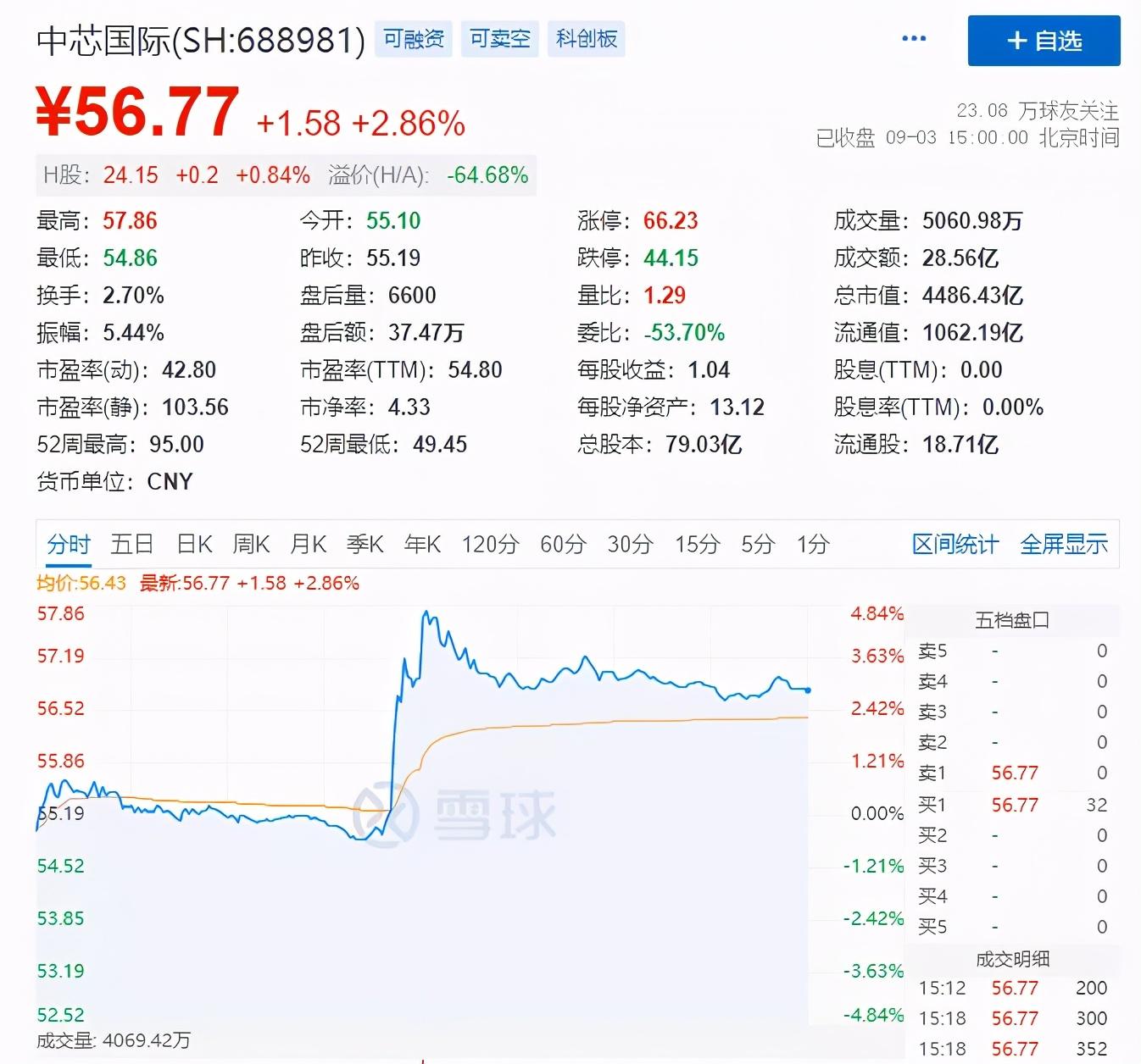 中國資產(chǎn)暴力拉升原因找到了