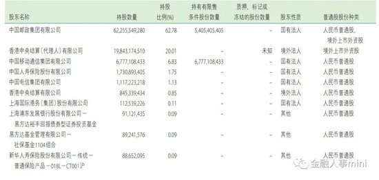 郵儲銀行總行人事調(diào)整重塑團隊力量，引領(lǐng)未來發(fā)展新篇章